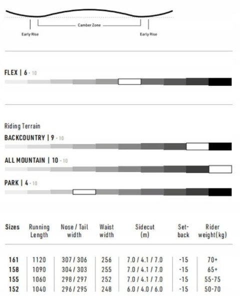Deska snowboardowa Allmountain Freeride Nitro SMP dł. 158 cm Deska snowboardowa Allmountain Freeride Nitro SMP dł. 158 cm